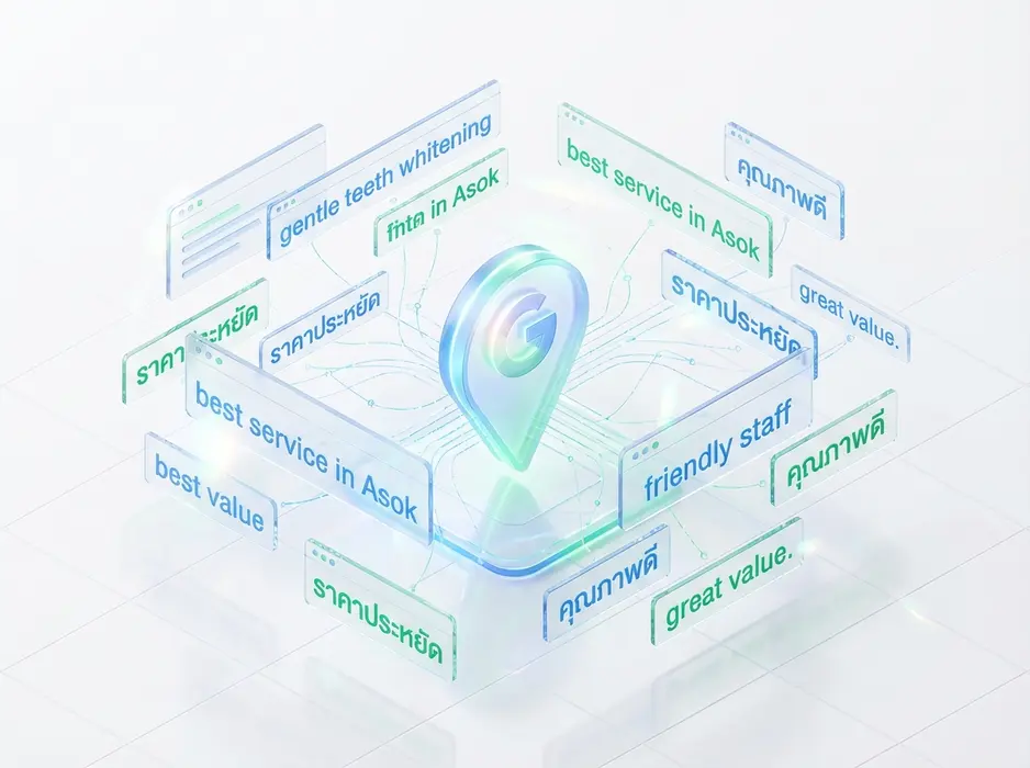 Premium 3D isometric art visualizing how Google's AI analyzes customer reviews. At the center, a glowing Google Maps pin icon. Floating around it are semi-transparent glass UI panels with Thai and English text snippets like 